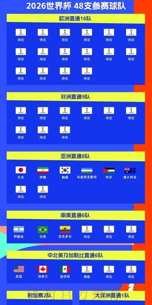 2026世界杯赛程高清版最新时间表怎么看 2026世界杯赛程高清版最新时间表怎么看