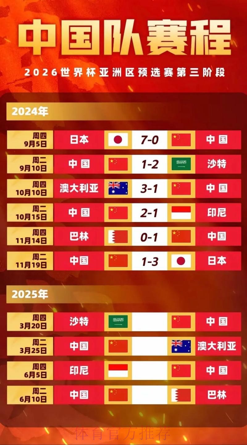 2026世界杯小组赛赛程中国时间观看指南在哪里看 2026世界杯小组赛赛程中国时间观看指南在哪里看
